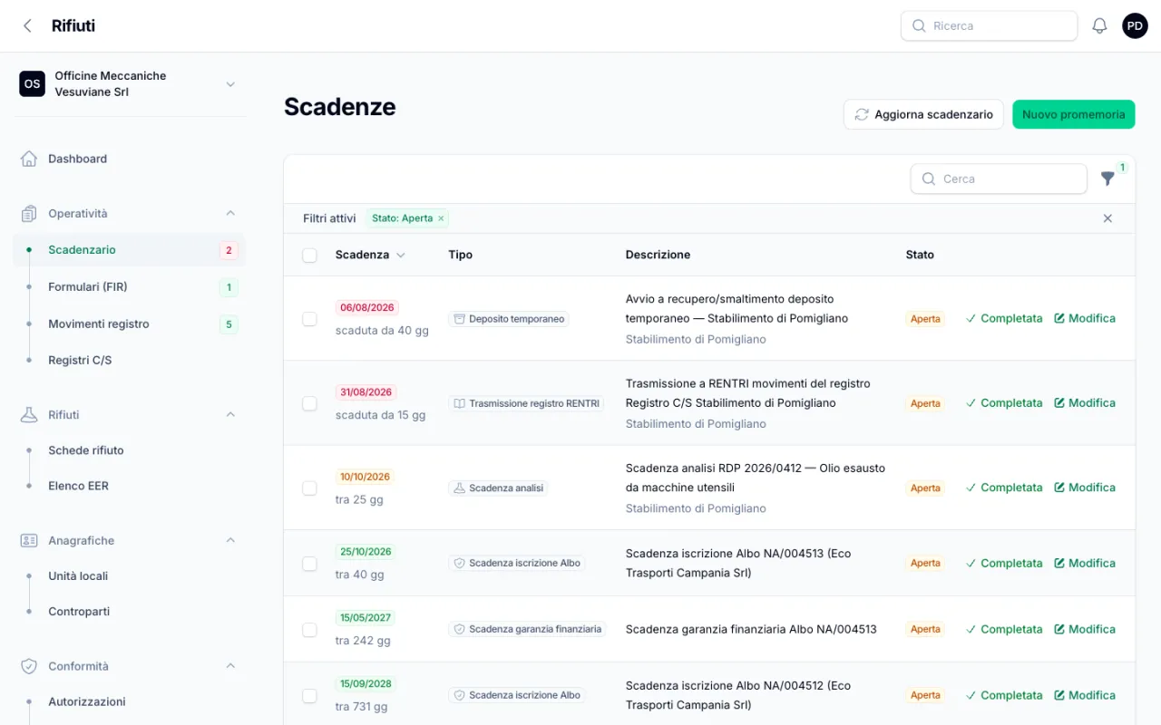 Scadenzario di Rifiuti con deposito temporaneo, trasmissione del registro, analisi e iscrizioni Albo in ordine di data